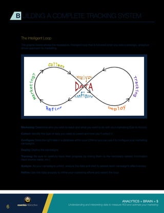 ANALYTICS + BRAIN = $
Understanding and interpreting data to measure ROI and optimize your marketing
6
Marketing: Determine who you wish to reach and what you want to do with your marketing (Call to Action).
Collect: Identify the type of data you need to collect and how you’ll collect it.
Configure: Store the right data in a database within your CRM so you can use it to configure your marketing
campaigns.
Deploy: Deploy the campaigns
Tracking: Be sure to carefully track their progress by linking them to the neccesary related information
(lead source, sales, etc.).
Analyze: As your campaigns unfold, analyze the data and start to assess each campaign’s effectiveness.
Refine: Use this data analysis to refine your marketing efforts and restart the loop.
B UILDING A COMPLETE TRACKING SYSTEM
The Intelligent Loop
The graphic below shows the repeatable, intelligent loop that is followed when you take a strategic, analytics-
driven approach to marketing.
 