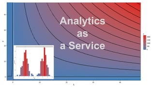 Analytics
as
a Service
 