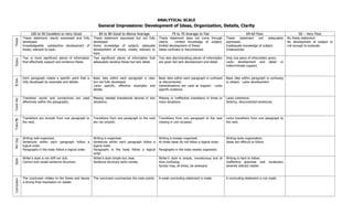 Identity essay rubric picture