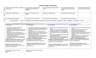 Sample rubrics for essay image
