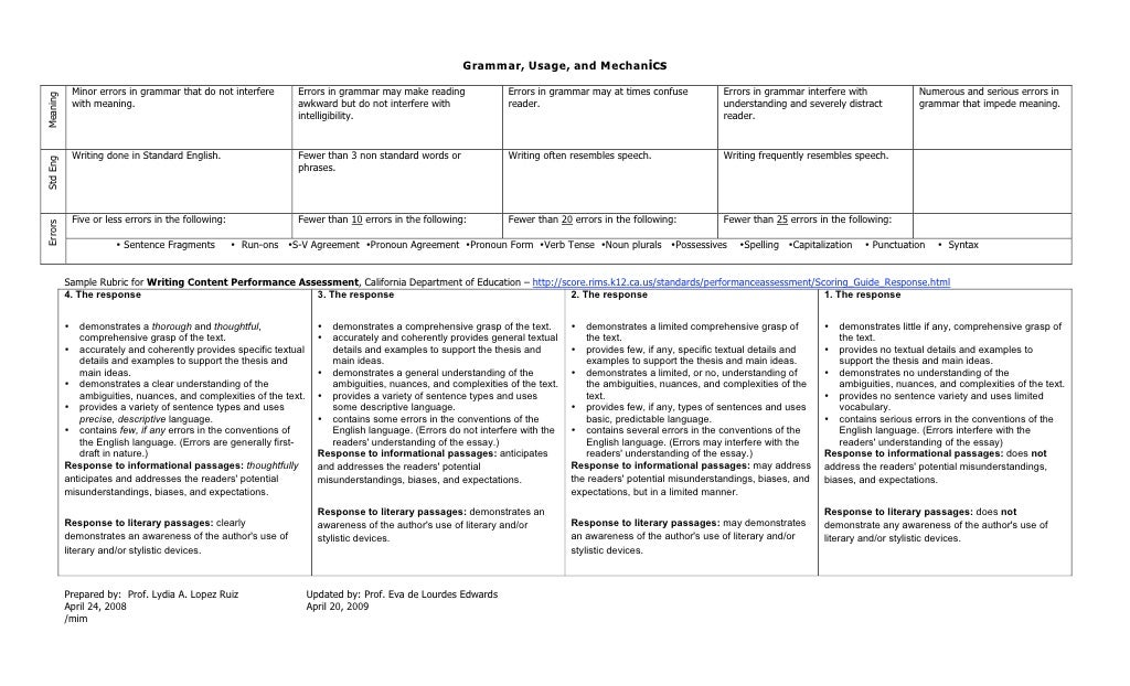 Identity essay rubric 08 picture