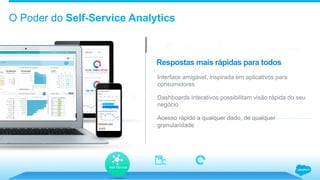 SOS Self-Service
Communities
Mobile
Self-Service
Social Customer
Service Email
Phone/
CTI
Live
Chat
Agent
Console
Knowledge
Base
SLAs &
Entitlements
Collaboration Analytics
Analytics
Cloud
Salesforce1
Mobile App
APIs AppExchange Desk
SOS Self-Service
Communities
Mobile
Self-Service
Social Customer
Service Email
Phone/
CTI
Live
Chat
Agent
Console
Knowledge
Base
SLAs &
Entitlements
Collaboration Analytics
Analytics
Cloud
Salesforce1
Mobile App
APIs AppExchange Desk
O Poder do Self-Service Analytics
Interface amigável, inspirada em aplicativos para
consumidores
Dashboards interativos possibilitam visão rápida do seu
negócio
Acesso rápido a qualquer dado, de qualquer
granularidade
Respostas mais rápidas para todos
Self Service
 