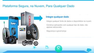 SOS Self-Service
Communities
Mobile
Self-Service
Social Customer
Service Email
Phone/
CTI
Live
Chat
Agent
Console
Knowledge
Base
SLAs &
Entitlements
Collaboration Analytics
Analytics
Cloud
Salesforce1
Mobile App
APIs AppExchange Desk
SOS Self-Service
Communities
Mobile
Self-Service
Social Customer
Service Email
Phone/
CTI
Live
Chat
Agent
Console
Knowledge
Base
SLAs &
Entitlements
Collaboration Analytics
Analytics
Cloud
Salesforce1
Mobile App
APIs AppExchange Desk
Plataforma Segura, na Nuvem, Para Qualquer Dado
Integre qualquer fonte de dados e disponibilize na nuvem
Construa aplicações com qualquer tipo de dado, não
apenas estruturado
Segurança e governança
Integre qualquer dado
Platform
 