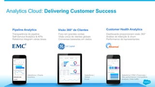 Analytics Cloud: Delivering Customer Success
Pipeline Analytics Visão 360° de Clientes Customer Health Analytics
Salesforce | Oracle
Inventory
Salesforce CRM | Financials |
Site performance | Competitive
analysis | Web traffic
Foco em grandes contas
Visão única de clientes globais
Conversas baseadas em dados
Dashboards proporcionam visão 360°
Análise de retenção & churn
Performance de representantes
Transparência de pipeline
Self-Service Analytics & KPIs
Relatórios integram várias áreas
Salesforce |
Siebel
Excel
 