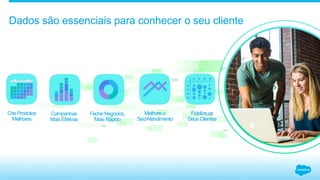 Dados são essenciais para conhecer o seu cliente
Crie Produtos
Melhores
Feche Negócios,
Mais Rápido
Fidelize os
Seus Clientes
Melhore o
SeuAtendimento
Campanhas
Mais Efetivas
 