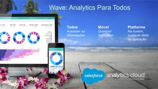 Introducing Wave: The Salesforce Analytics Cloud
Everyone
Can easily get answers and insight
Mobile
Insights to Action
Platform
For any data, any app
Analytics for the rest of us
Wave: Analytics Para Todos
Todos
Acessam as
informações
Móvel
Qualquer
dispositivo
Platforma
Na nuvem,
qualquer dado
ou aplicação
 