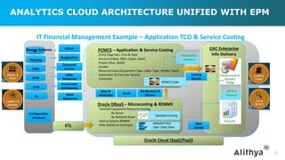 Analytics Cloud Comprehensive Look to Data Visualization | PDF