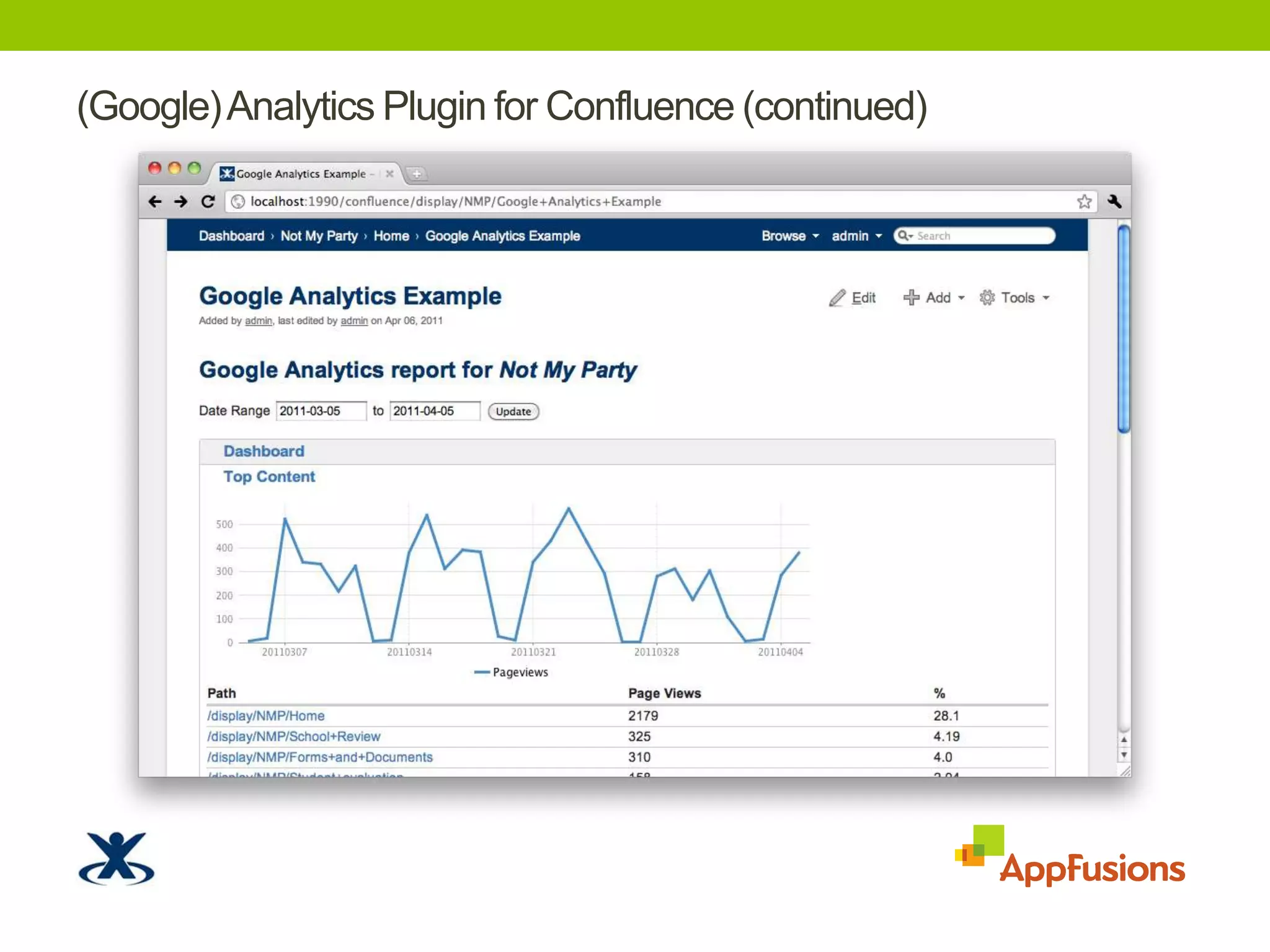 (Google) Analytics Plugin for Confluence (continued)TODO: Screenshot