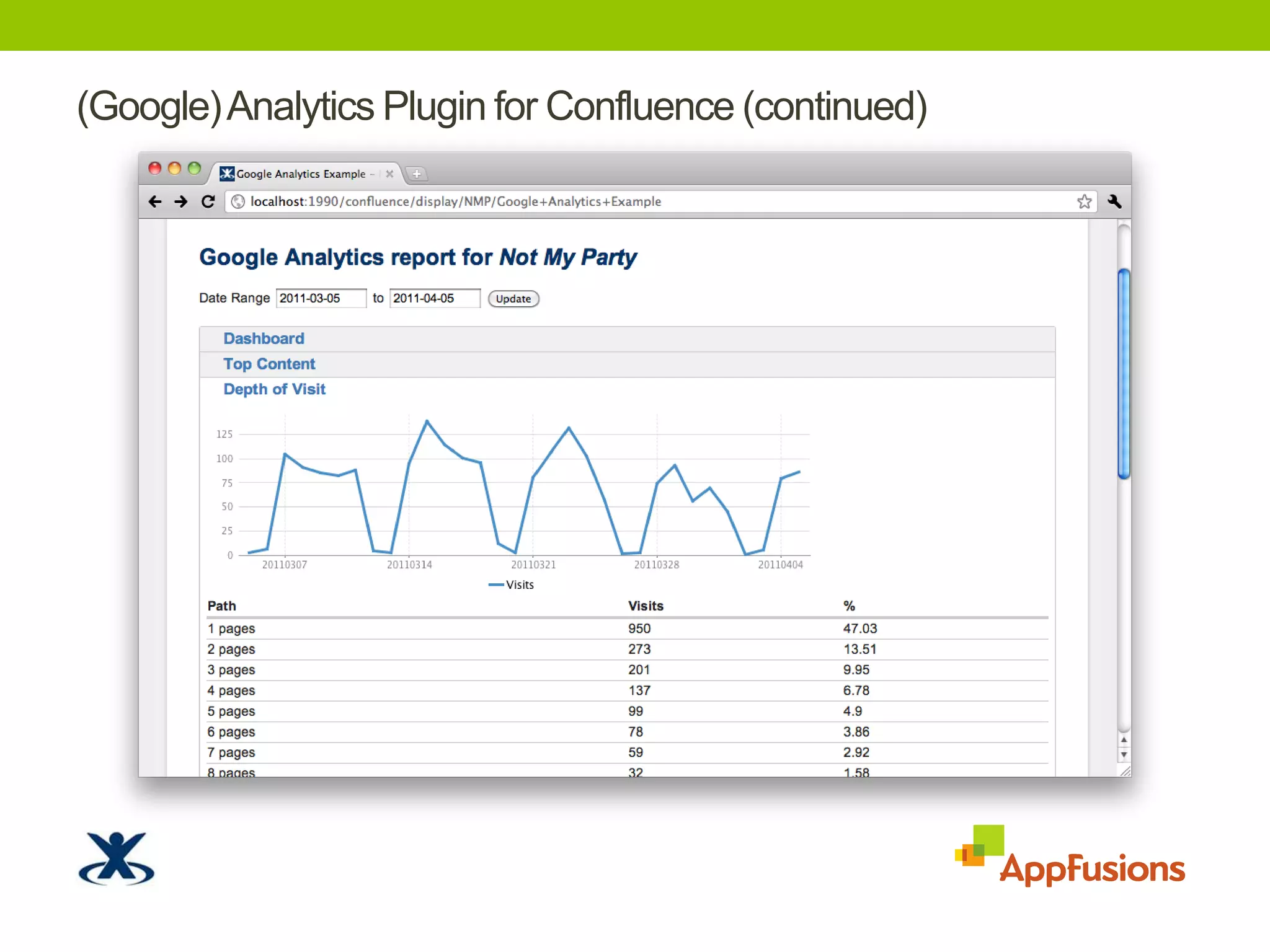 (Google) Analytics Plugin for Confluence (continued)TODO: Screenshot