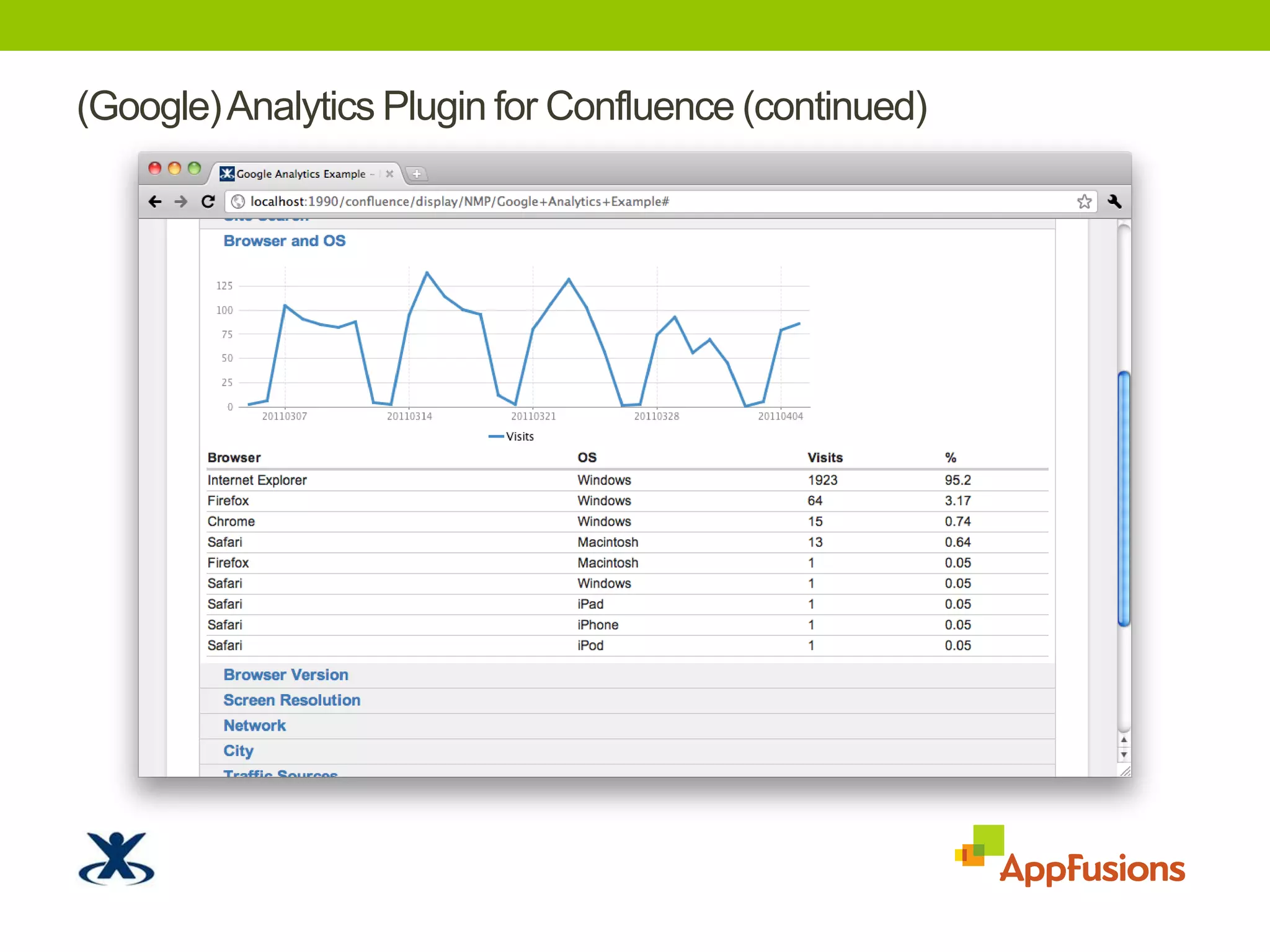 (Google) Analytics Plugin for Confluence (continued)TODO: Screenshot
