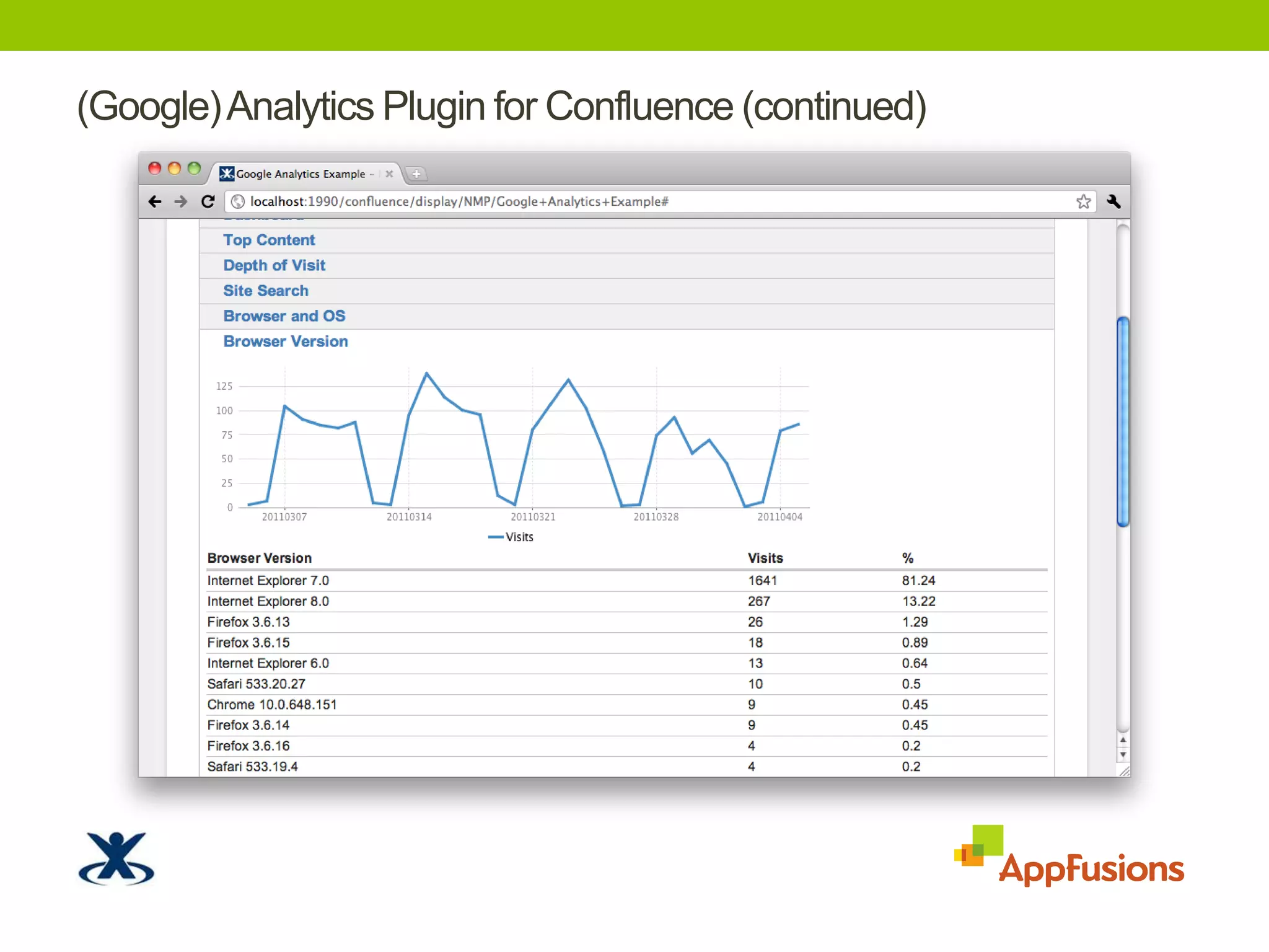 (Google) Analytics Plugin for Confluence (continued)TODO: Screenshot