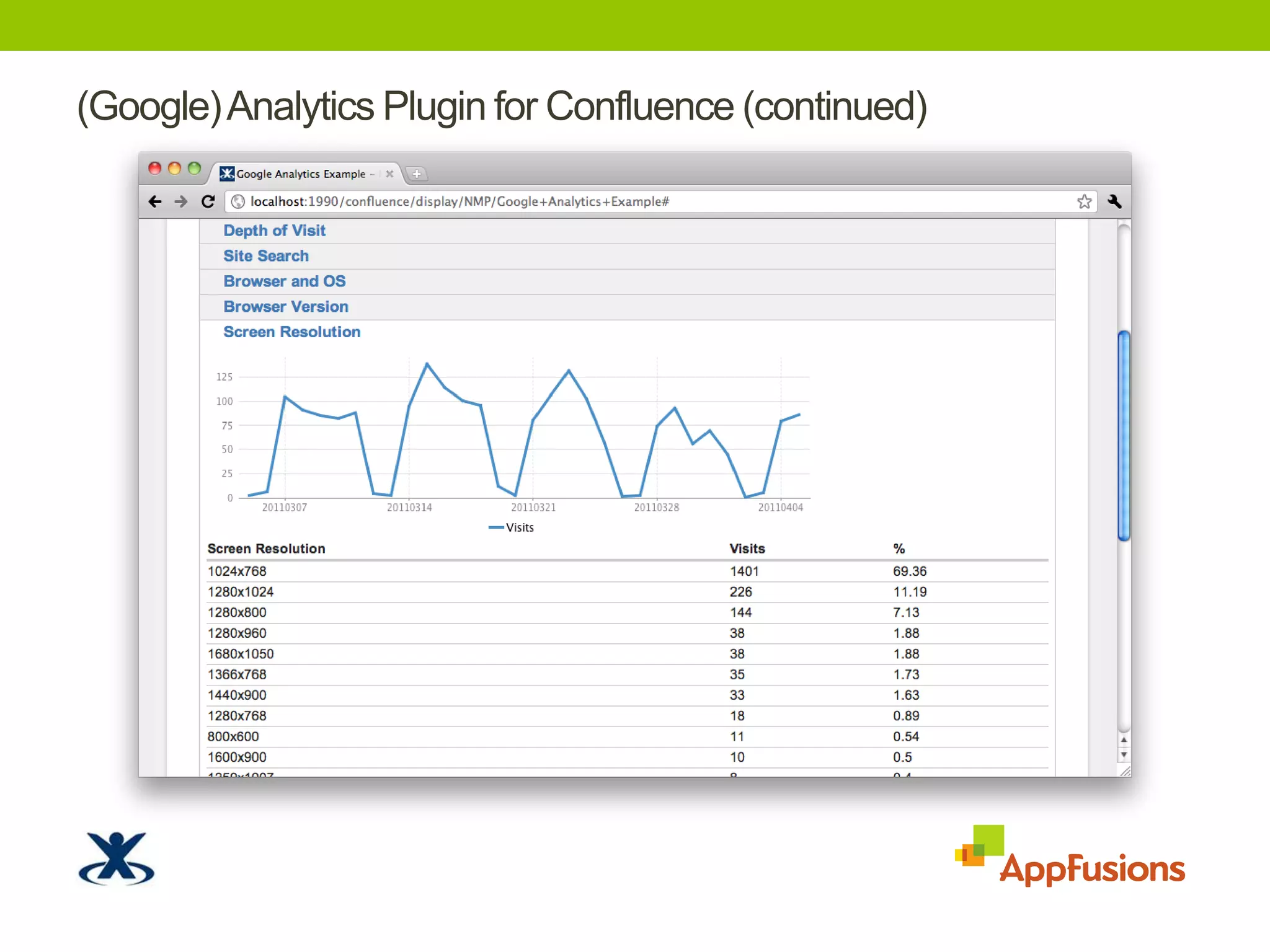 (Google) Analytics Plugin for Confluence (continued)TODO: Screenshot