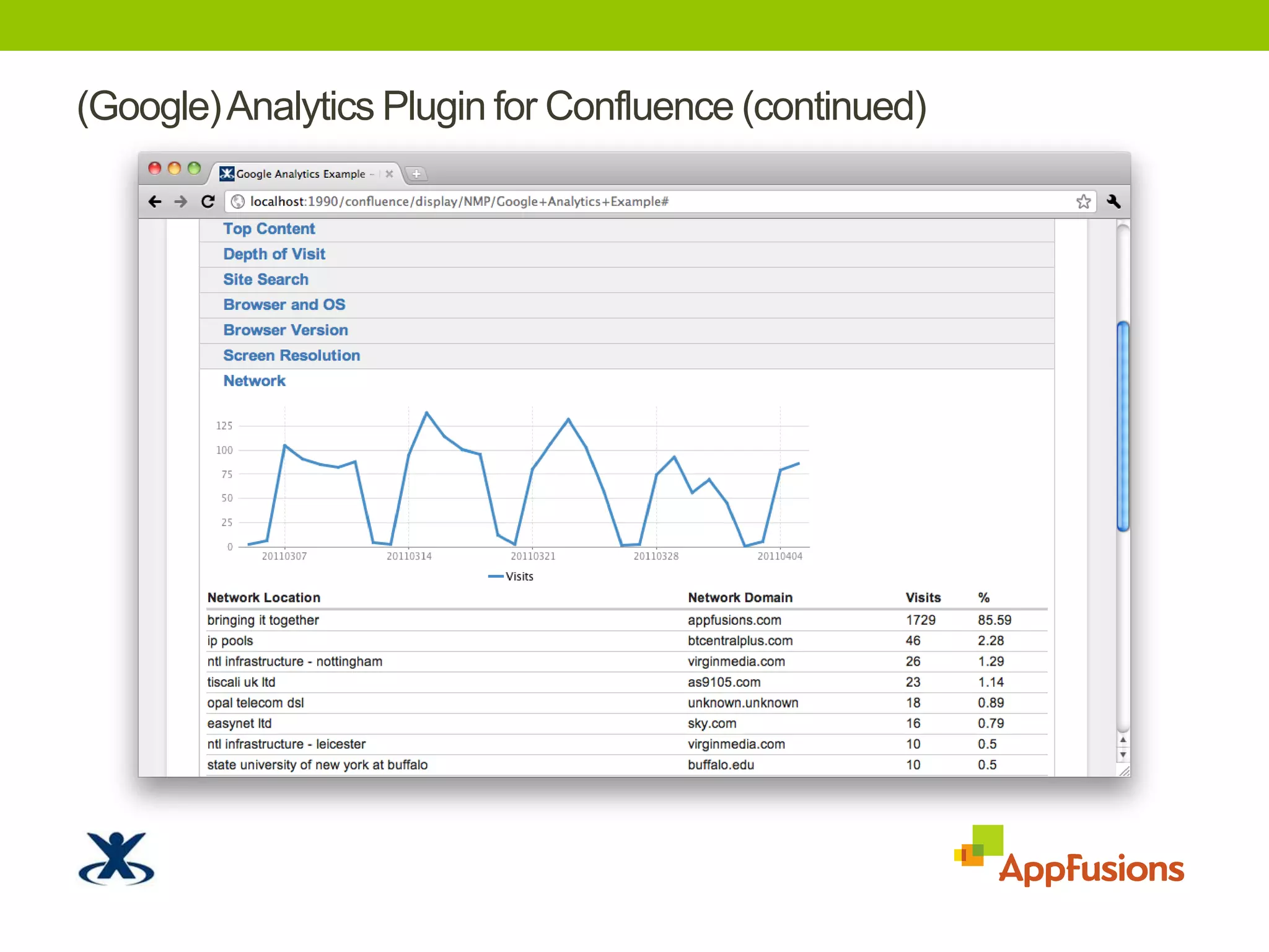 (Google) Analytics Plugin for Confluence (continued)TODO: Screenshot