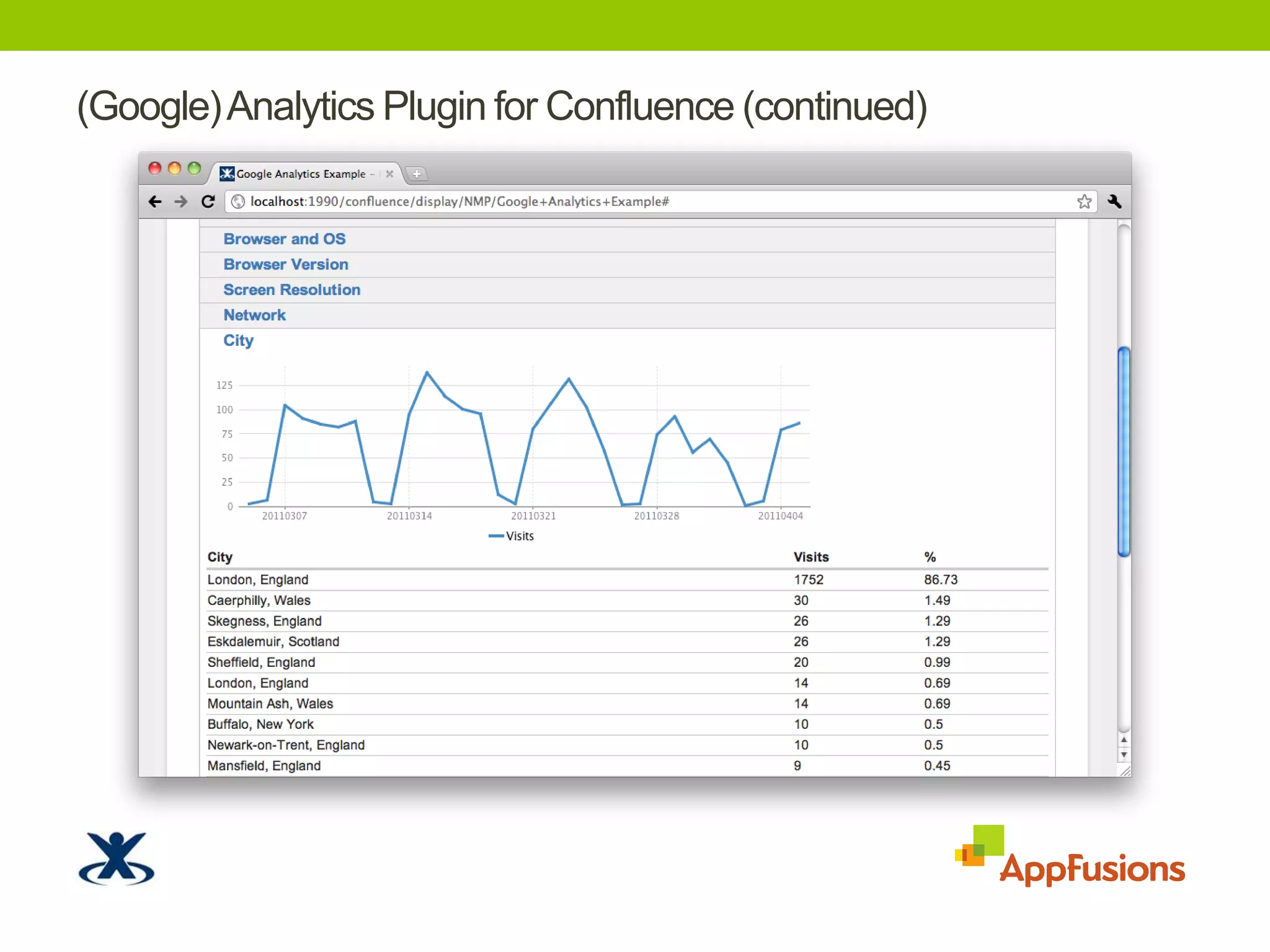 (Google) Analytics Plugin for Confluence (continued)TODO: Screenshot