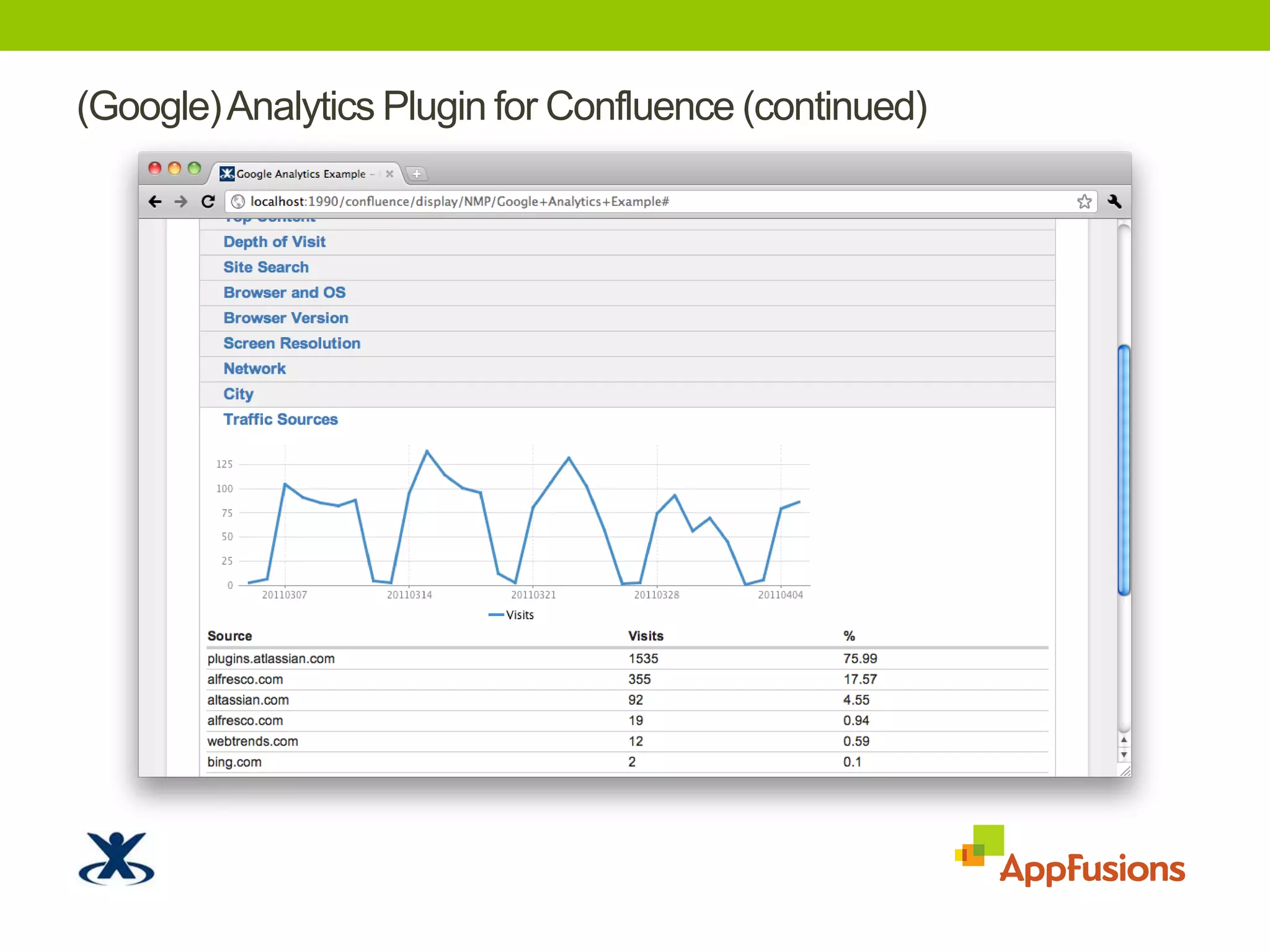 (Google) Analytics Plugin for Confluence (continued)TODO: Screenshot