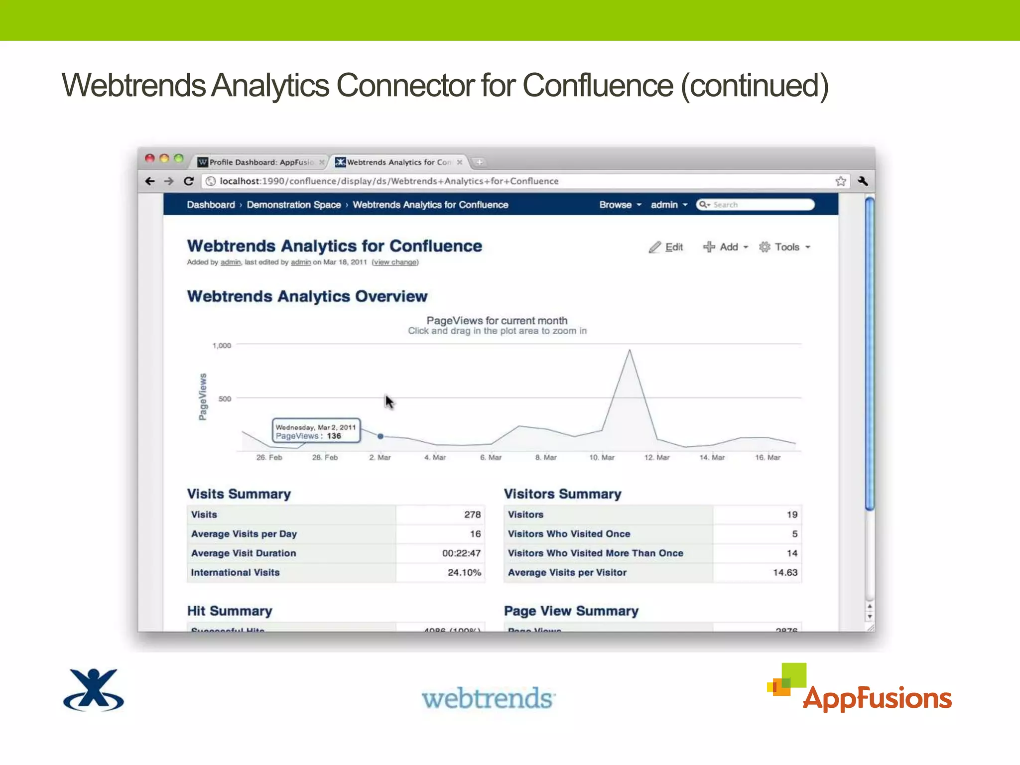 Webtrends Analytics Connector for Confluence (continued)TODO: Screenshot