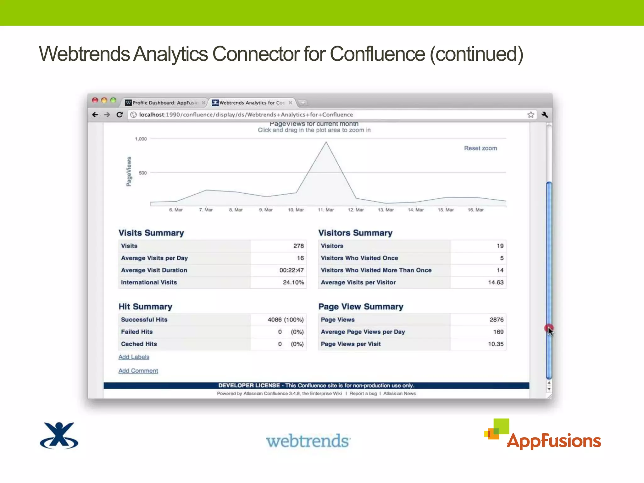 Webtrends Analytics Connector for Confluence (continued)TODO: Screenshot