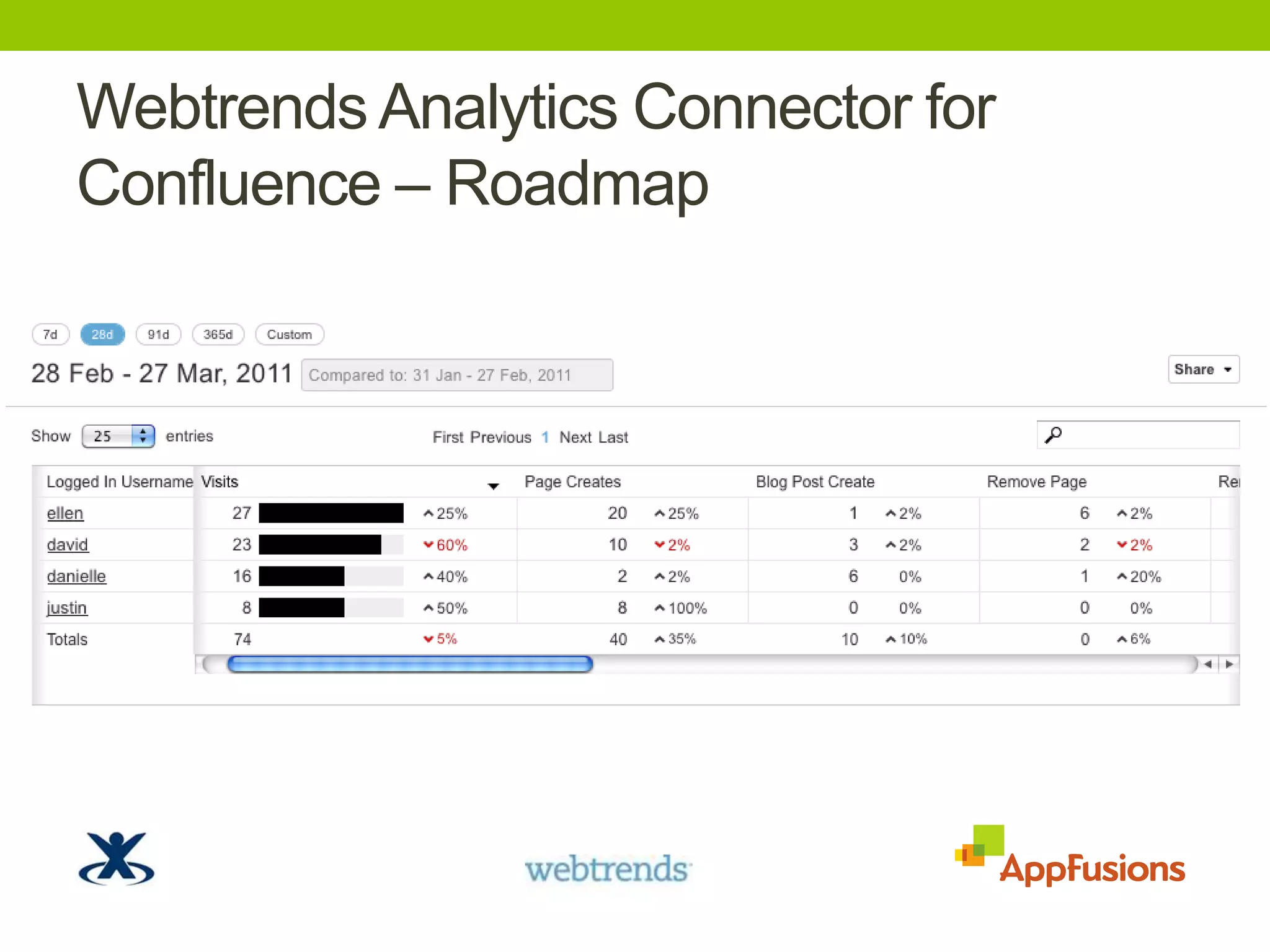 WebtrendsAnalytics Connector for Confluence – Roadmap