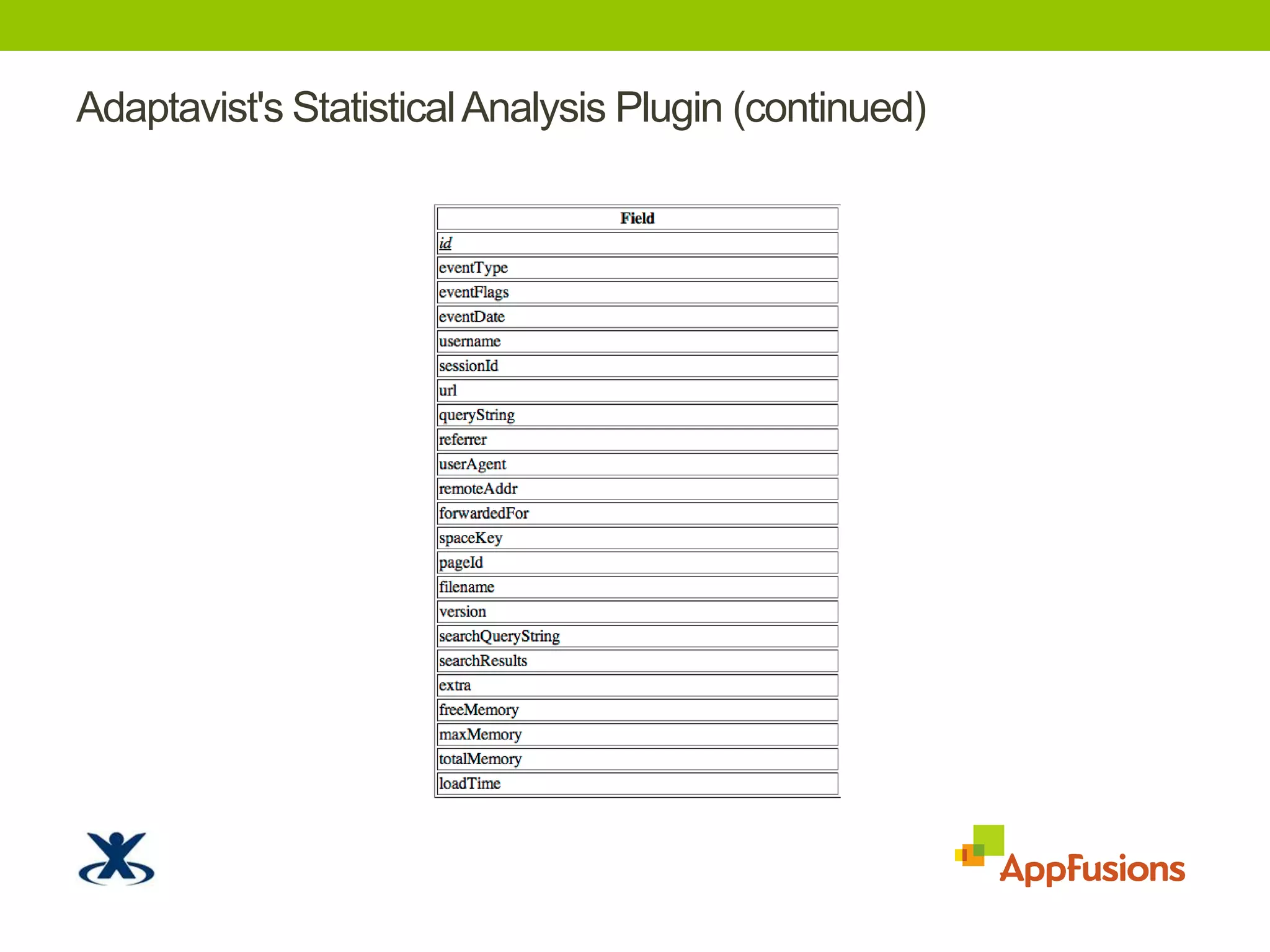 Adaptavist's Statistical Analysis Plugin (continued)