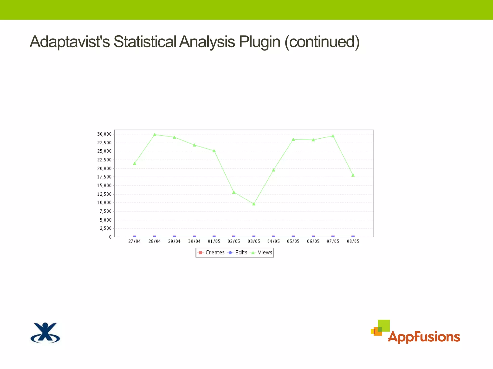 Adaptavist's Statistical Analysis Plugin (continued)TODO: Screenshot
