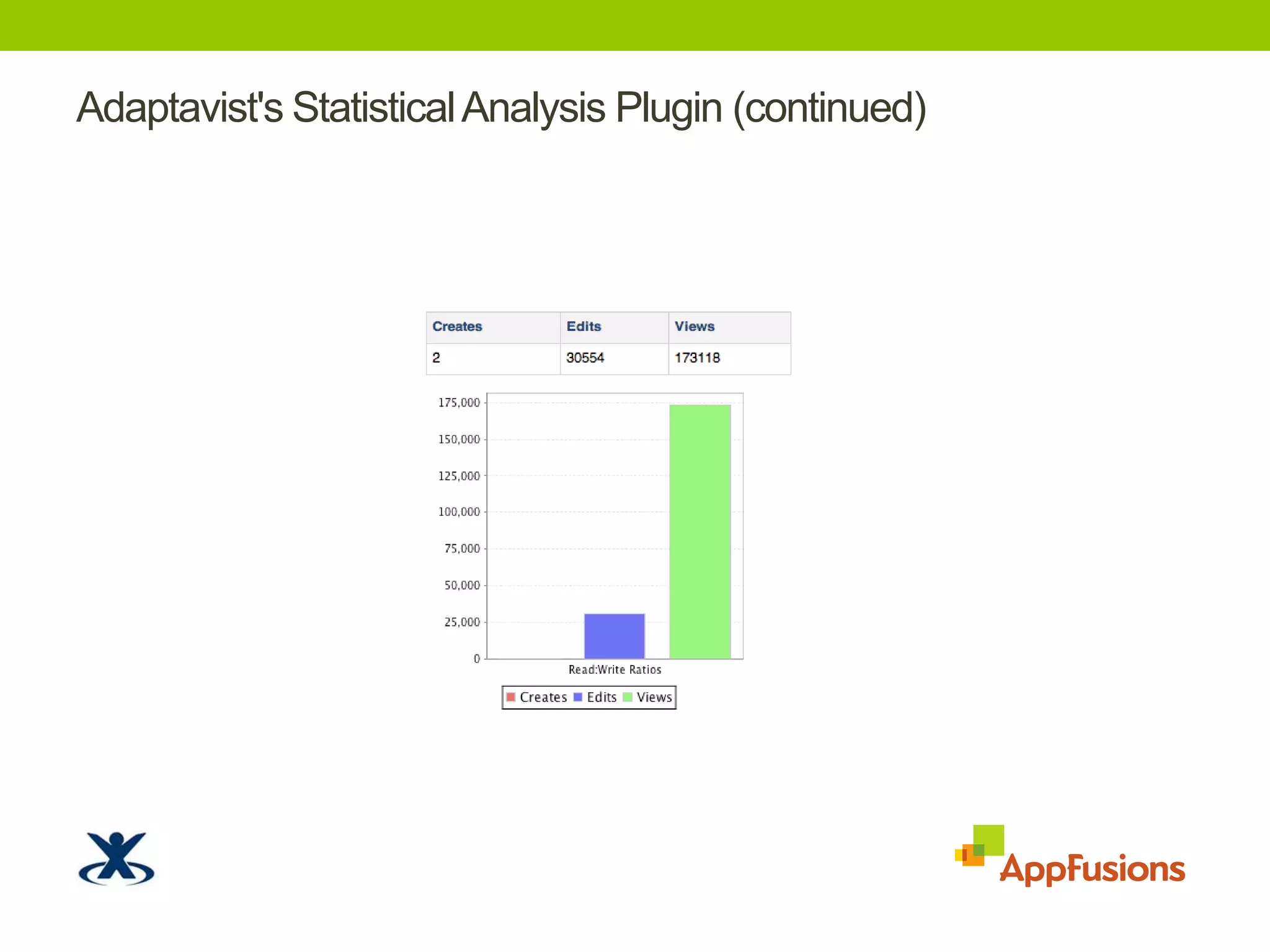 Adaptavist's Statistical Analysis Plugin (continued)