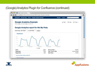 Analytics & Atlassian Confluence