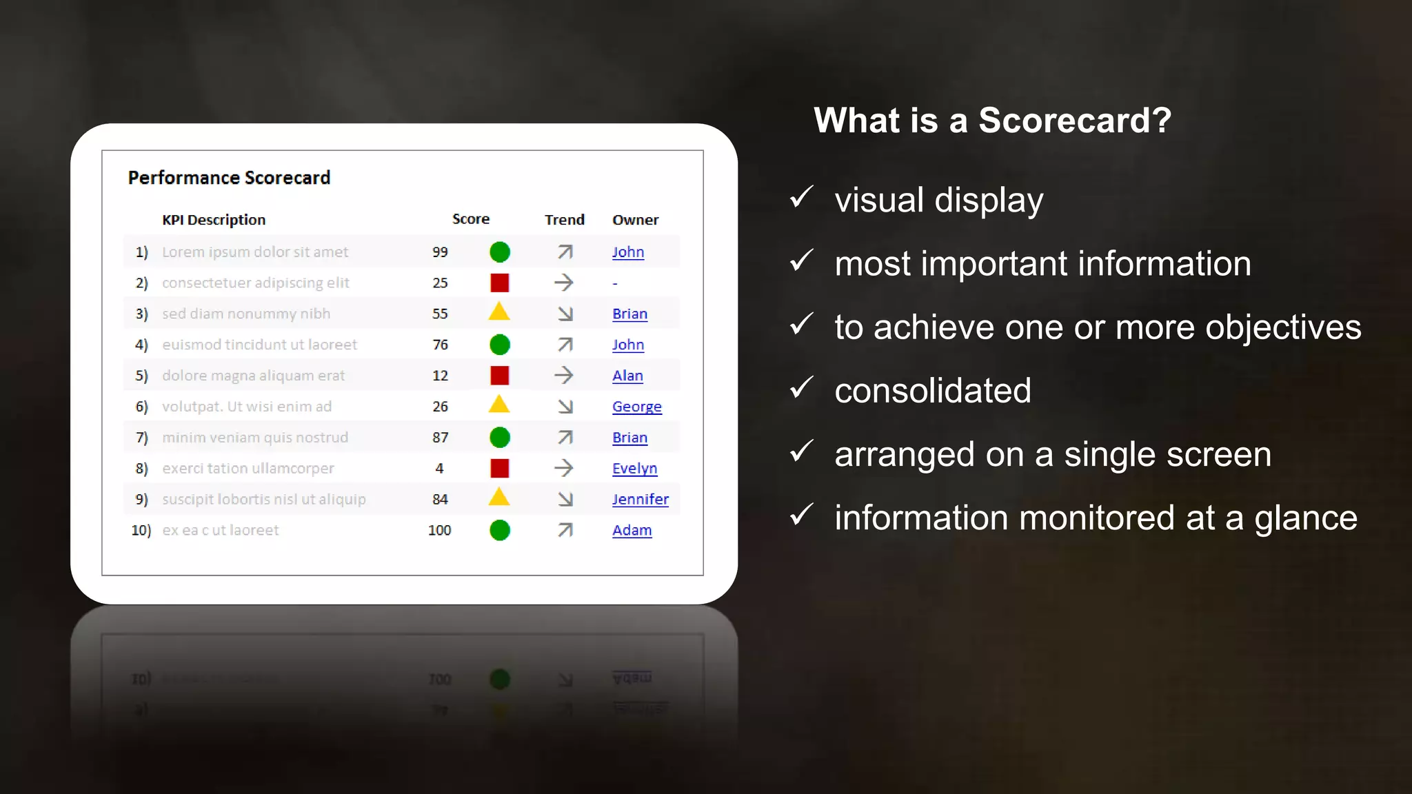 What is a Scorecard?  visual display 