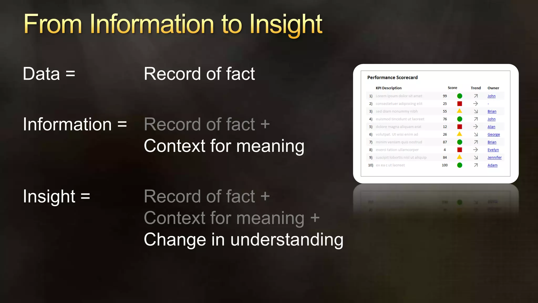   to achieve one or more objectives 