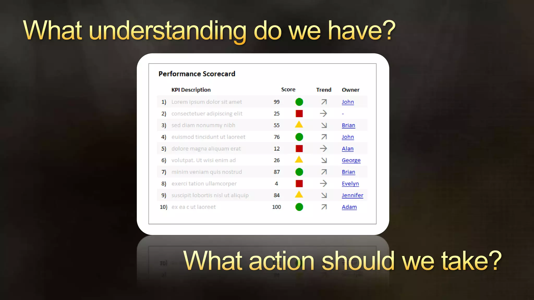   information monitored at a glanceWhat if we raise the bar? A scorecard is a visual display of the most important informationinsight needed to achieve one or more objectives, consolidated and arranged on a single screen so the information can be monitored ataction can be taken from a glance.