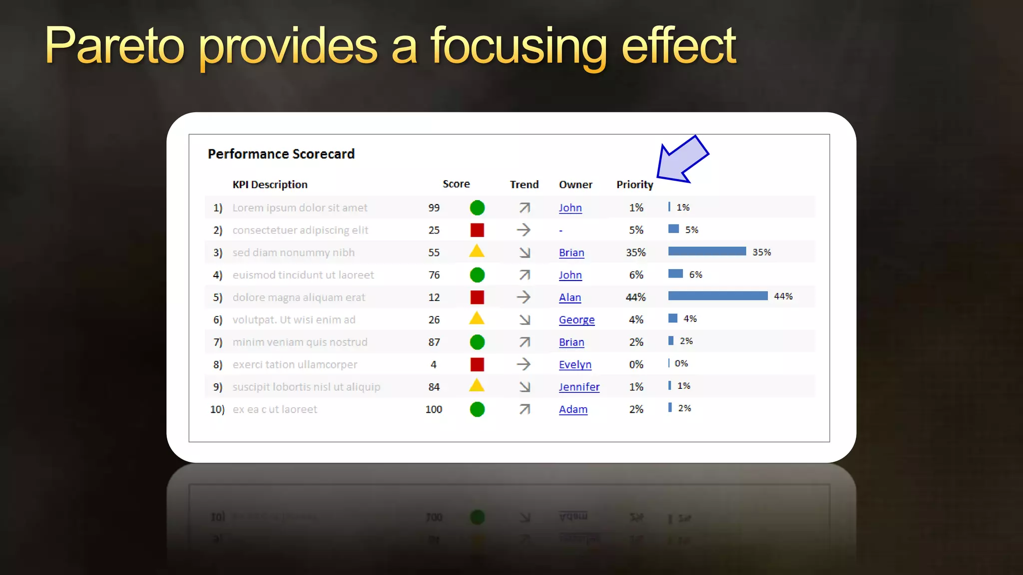From Monitoring to Action