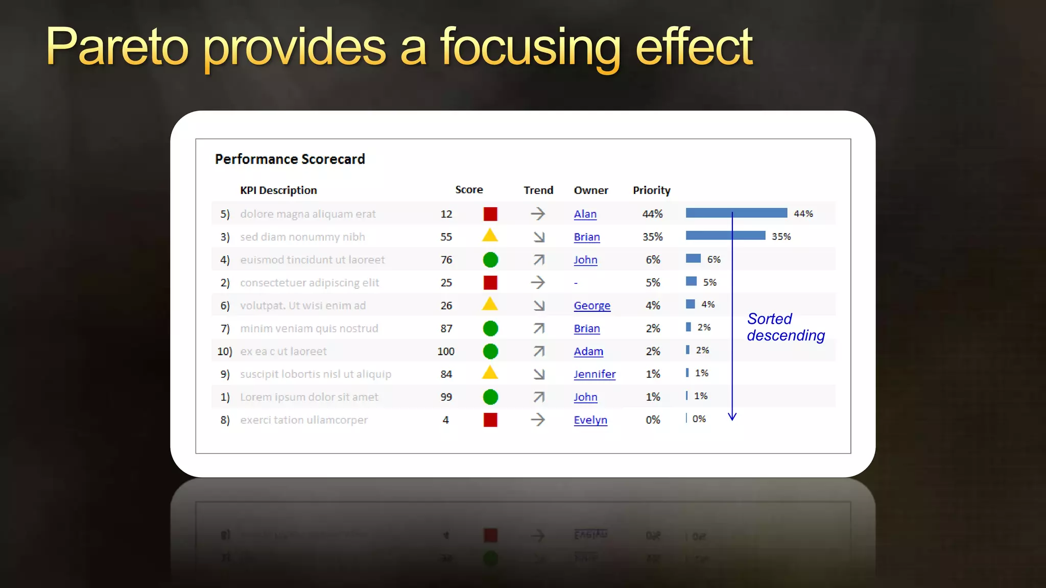 What is a Scorecard?  visual display 