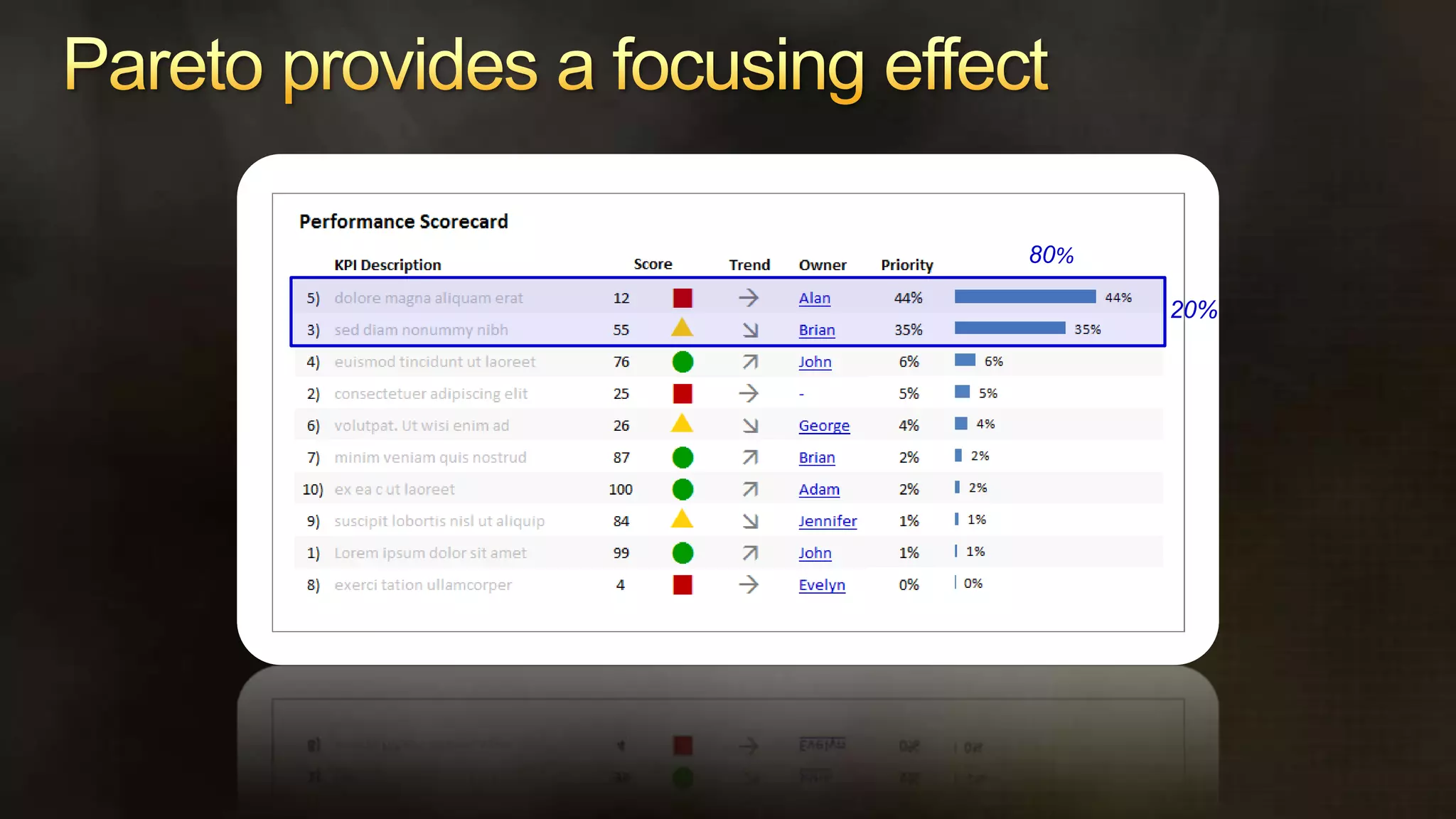   most important insight