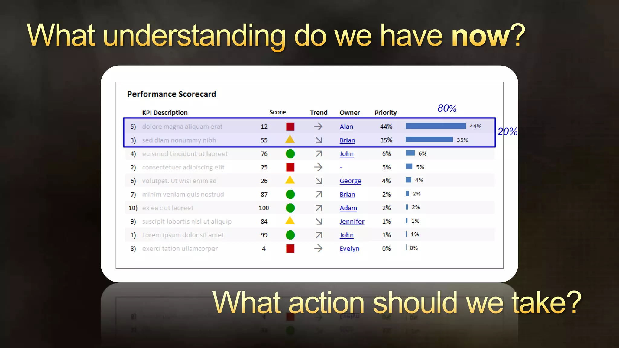   to achieve one or more objectives 