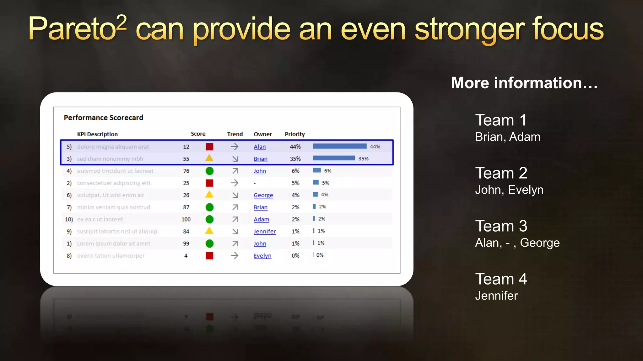   arranged on a single screen 