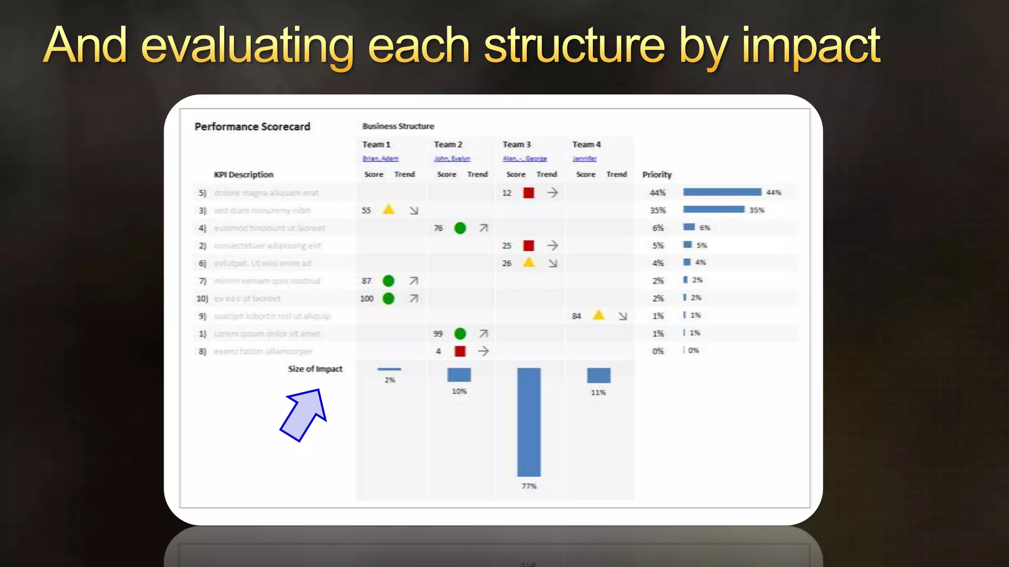 What understanding do we have?				What action should we take?