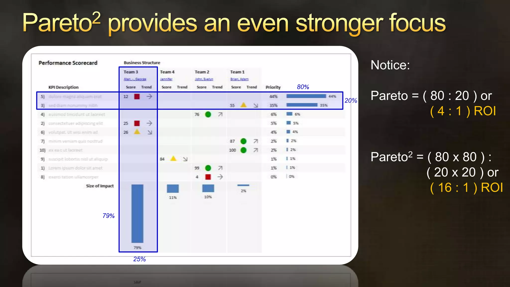 Pareto provides a focusing effect80%20% 