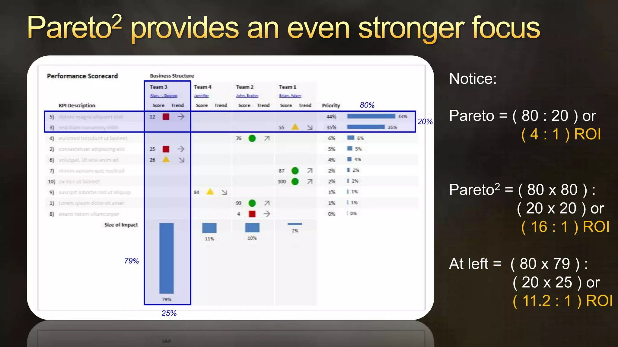 What understanding do we have now?				What action should we take?80%20% 