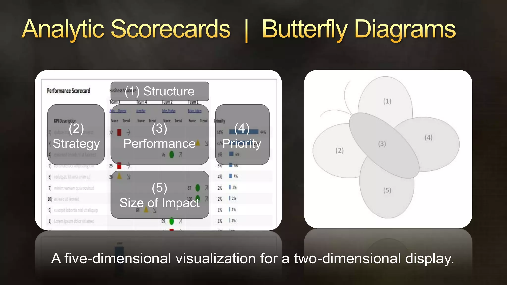 Pareto2 can provide an even stronger focusMore information…Team 1Brian, AdamTeam 2John, EvelynTeam 3 Alan, - , GeorgeTeam 4Jennifer
