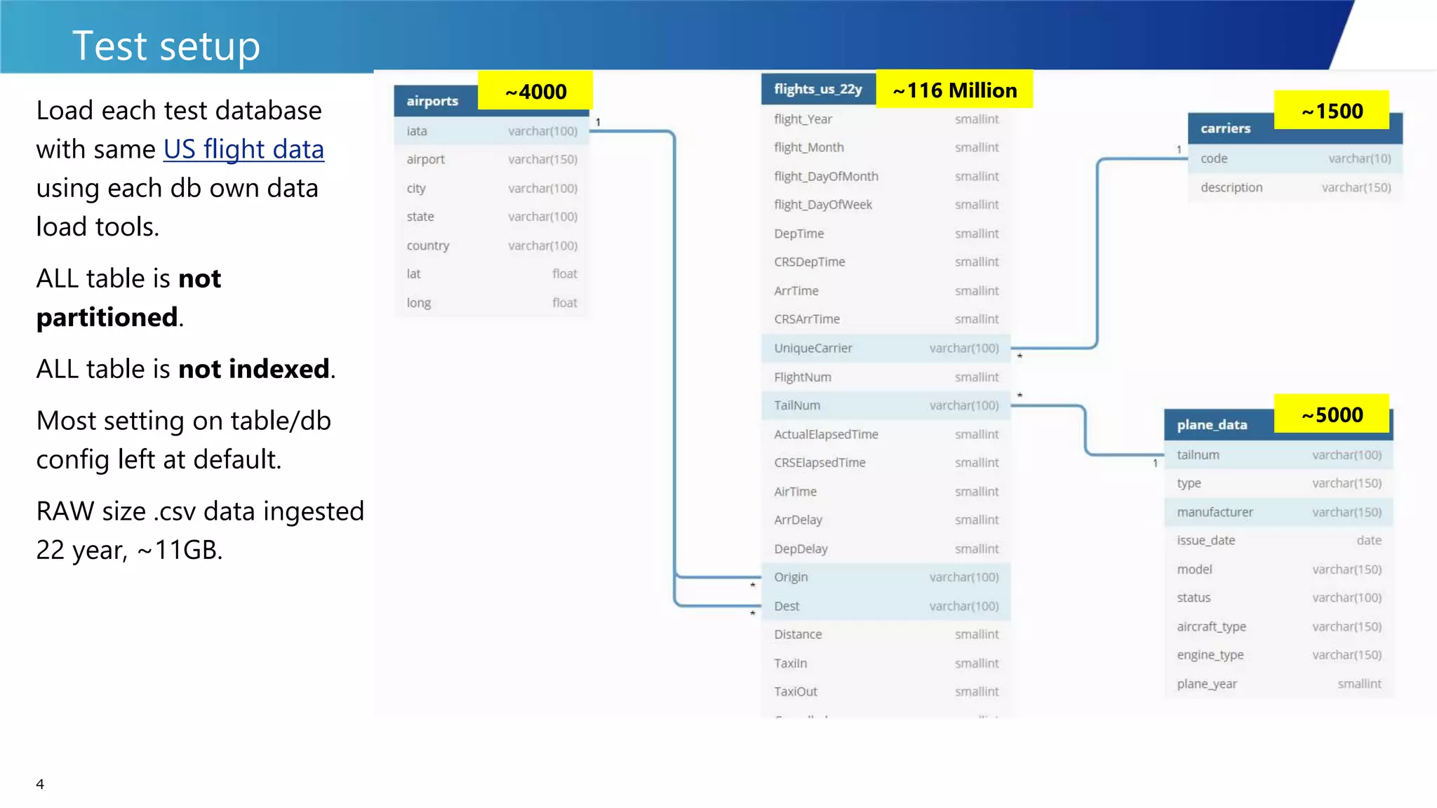 Analytics DB Benchmark | PPTX | Databases | Computer Software and ...
