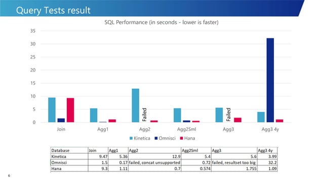 Analytics DB Benchmark | PPT