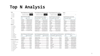 Data Analytics & Decision Making | PPTX