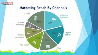 Marketing Reach By Channels
 
