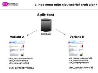 Variant A Variant B Database utm_source=nieuwsbrief& utm_medium=email& utm_campaign=actie& utm_content=versieA utm_source=nieuwsbrief& utm_medium=email& utm_campaign=actie& utm_content=versieB Split-test 2. Hoe moet mijn nieuwsbrief eruit zien? 