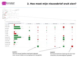 Inzicht 2 De nieuwe toestroom zorgt nog niet voor meer  conversies, de conversiegraad is gedaald. 2. Hoe moet mijn nieuwsbrief eruit zien? Inzicht 1 Test met nieuwe headlines heeft goed uitgepakt, meer mensen hebben de email geopend en doorgeklikt. 
