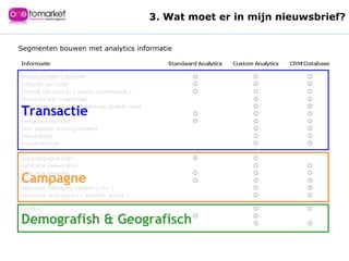 Segmenten bouwen met analytics informatie 3. Wat moet er in mijn nieuwsbrief? Campagne Demografish & Geografisch Transactie 