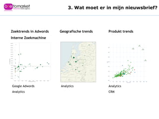 Marktaandeel Marktgroei 3. Wat moet er in mijn nieuwsbrief? Zoektrends in Adwords Interne Zoekmachine Geografische trends Produkt trends Google Adwords Analytics Analytics Analytics CRM Inzicht 1 Bovengemiddelde marktgroei en een behoorlijke marge 