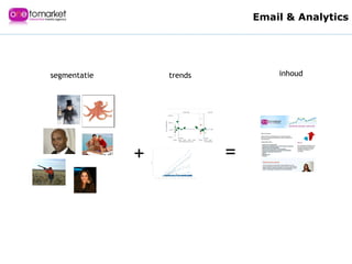 + = segmentatie trends inhoud Email & Analytics 