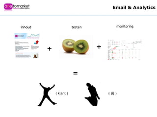 + = ( klant ) ( jij ) inhoud monitoring + testen Email & Analytics 