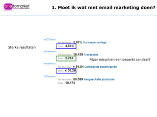 Sterke resultaten Maar misschien een beperkt aandeel? 1. Moet ik wat met email marketing doen? 
