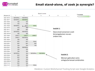 Inzicht 2: Mensen gebruiken soms onlogische kanaal combinaties Databron: Custom Multichannel Tracking Script voor Google Analytics Inzicht 1: Deze email conversie is ooit binnengekomen via een andere site.  Email stand-alone, of zoek je synergie? 
